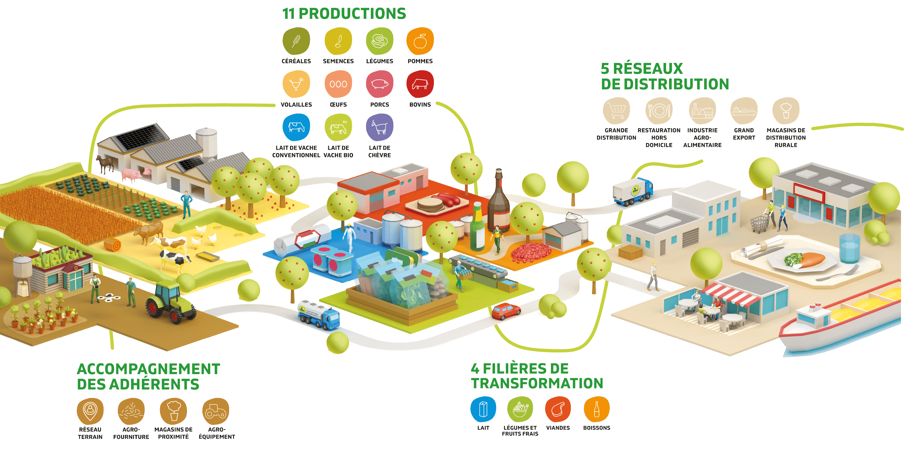 Agrial Coop rative Agricole Et Agroalimentaire Fran aise Agrial Coop rative Agricole Et Agroalimentaire Fran aise